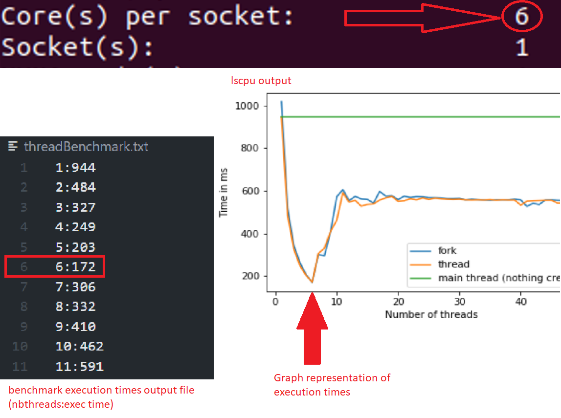 threads execution time