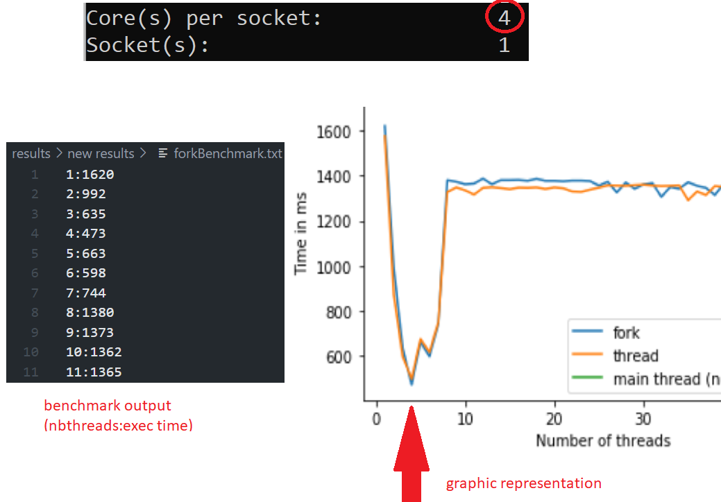 threads execution time