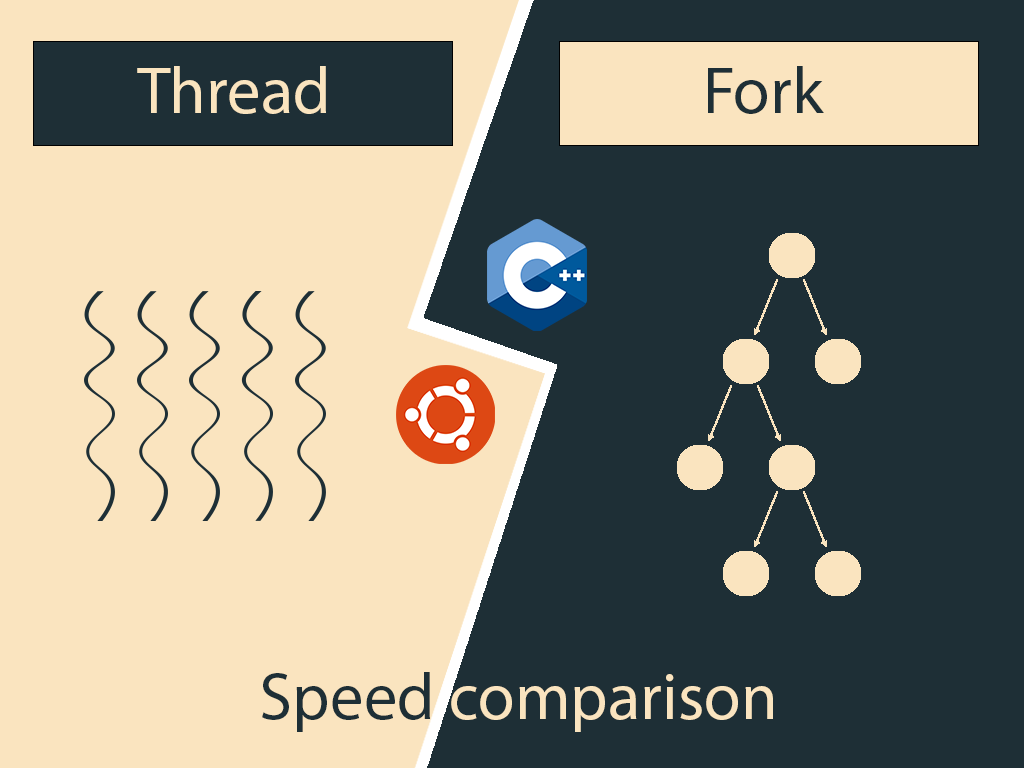 Thread vs fork