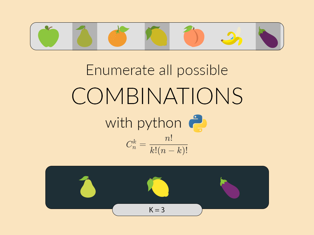 Algorithm to generate all combinations in a set
